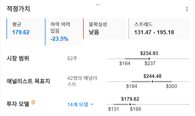 InvestingPro - 애플 - 적정가치