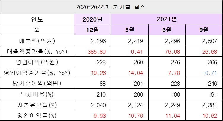 실적1