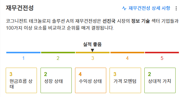 InvestingPro - 코그니전트 - 재무건전성