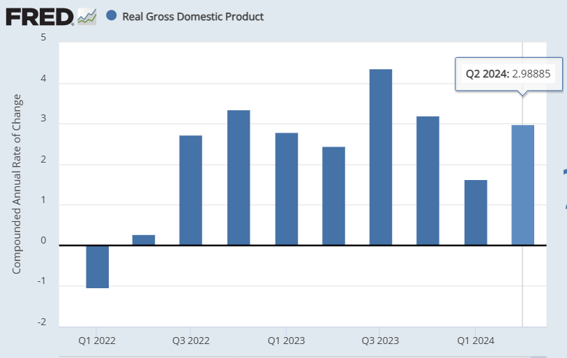 Real GDP