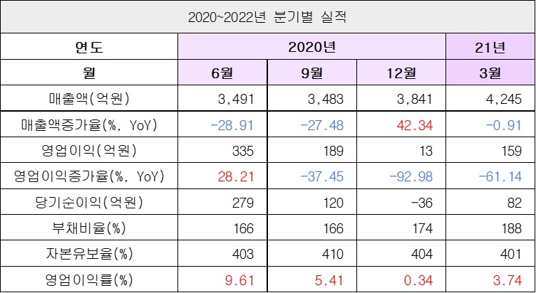 실적1