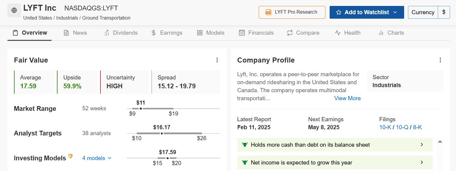 LYFT 적정가치