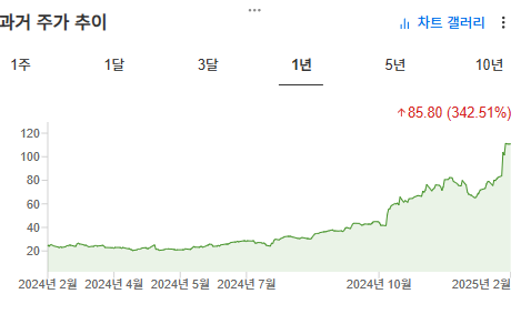 InvestingPro - 팔란티어 - 주가