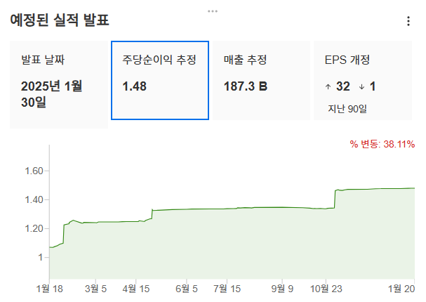 InvestingPro - 아마존 - 예상 실적