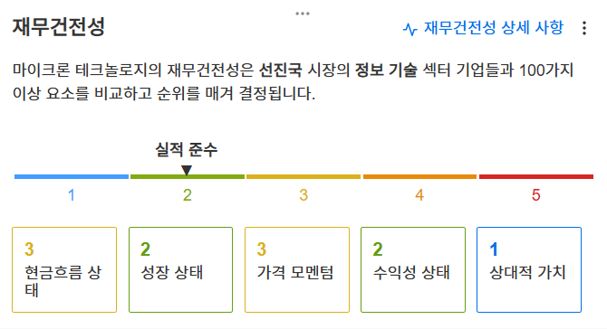 InvestingPro - 마이크론 - 재무건전성