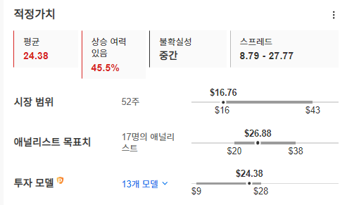 InvestingPro - 더블베리홀딩스 - 적정가치