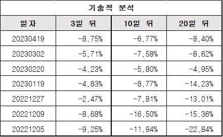 기술적분석