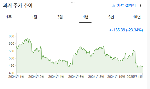 InvestingPro - 어도비 - 재무건전성