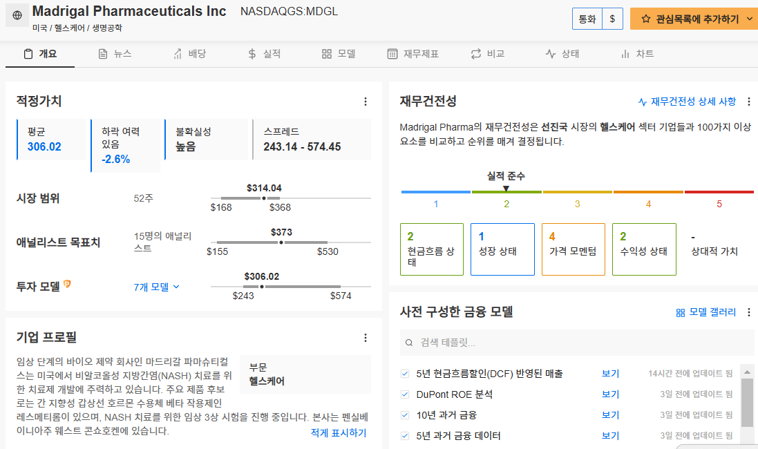 InvestingPro - 존 폴슨 - Madrigal Pharmaceuticals