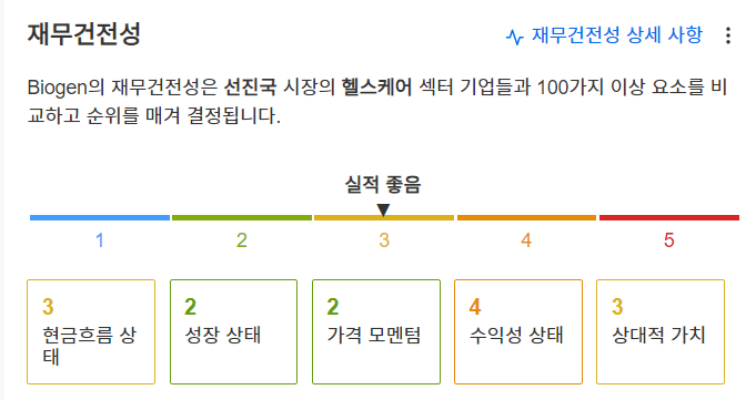 InvestingPro - 바이오젠 - 재무안정성