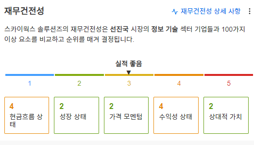 InvestingPro- 스카이웍스 - 재무건전성