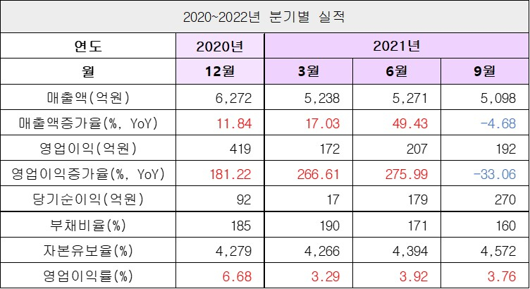 실적1