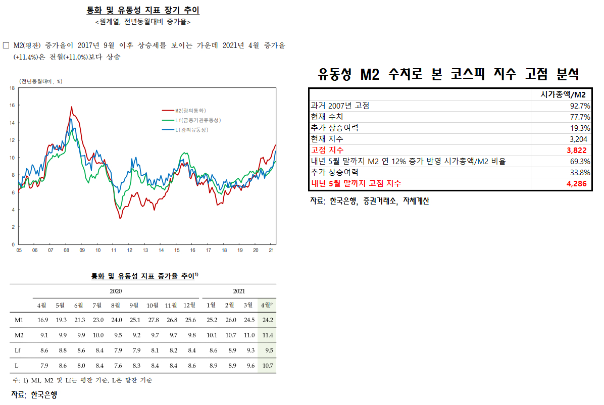 한국 상승여력