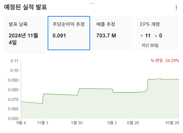 InvestingPro - 팔란티어 - 예상실적