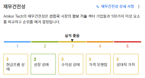 InvestingPro - 앰코 - 재무건전성