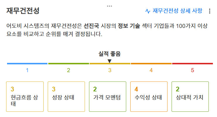 InvestingPro - 어도비 - 재무건전성