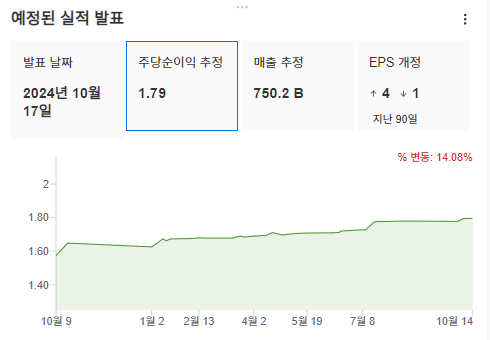 InvestingPro - TSMC - 실적