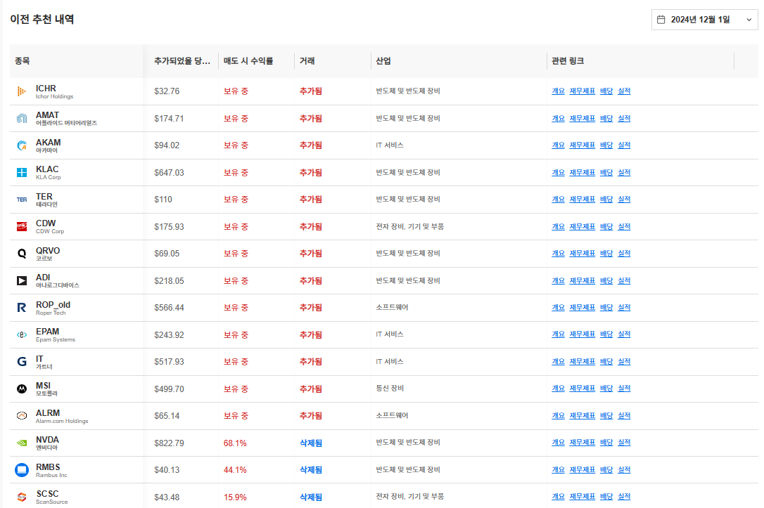 InvestingPro - 테크타이탄 목록 