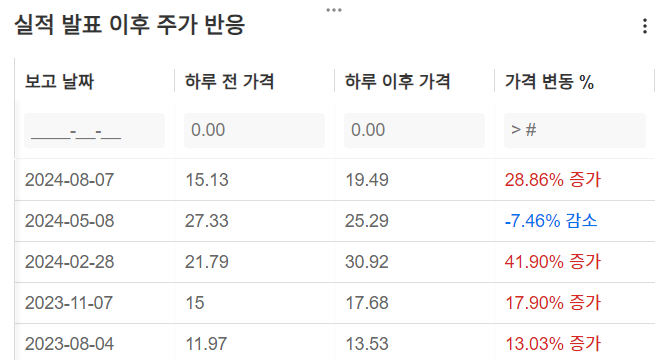 InvestingPro - ACM 리서치 - 실적