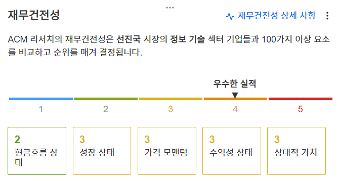 InvestingPro - ACM 리서치 - 재무건전성