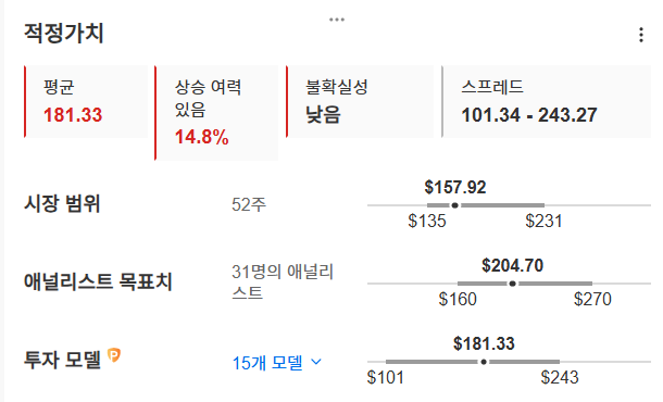 InvestingPro - 퀄컴 - 적정가치