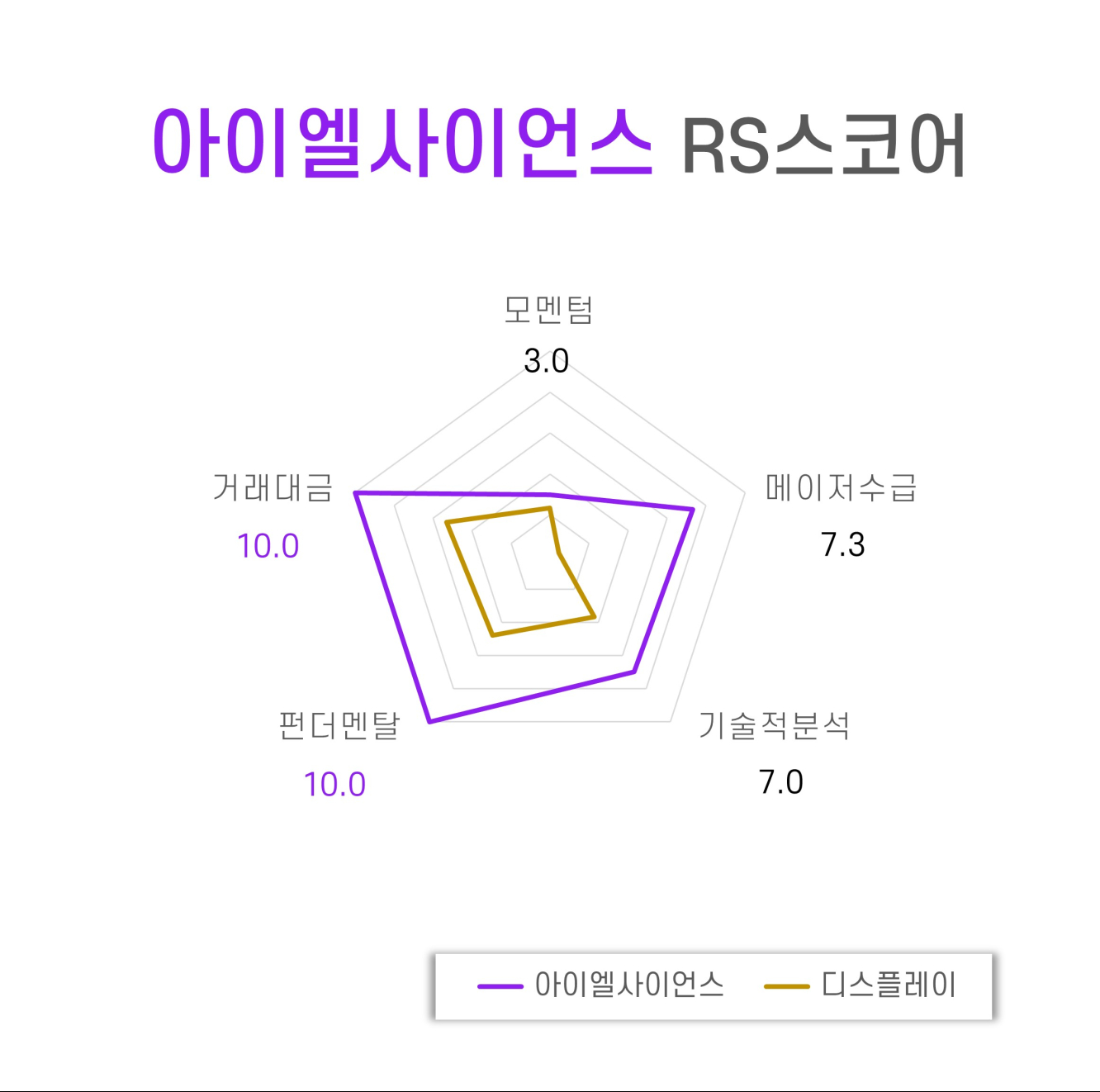 아이엘사이언스_RS스코어