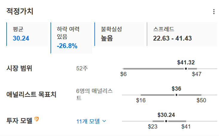 InvestingPro - 아이온큐 - 적정가치