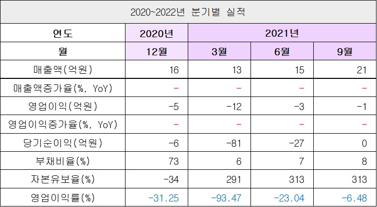 실적1