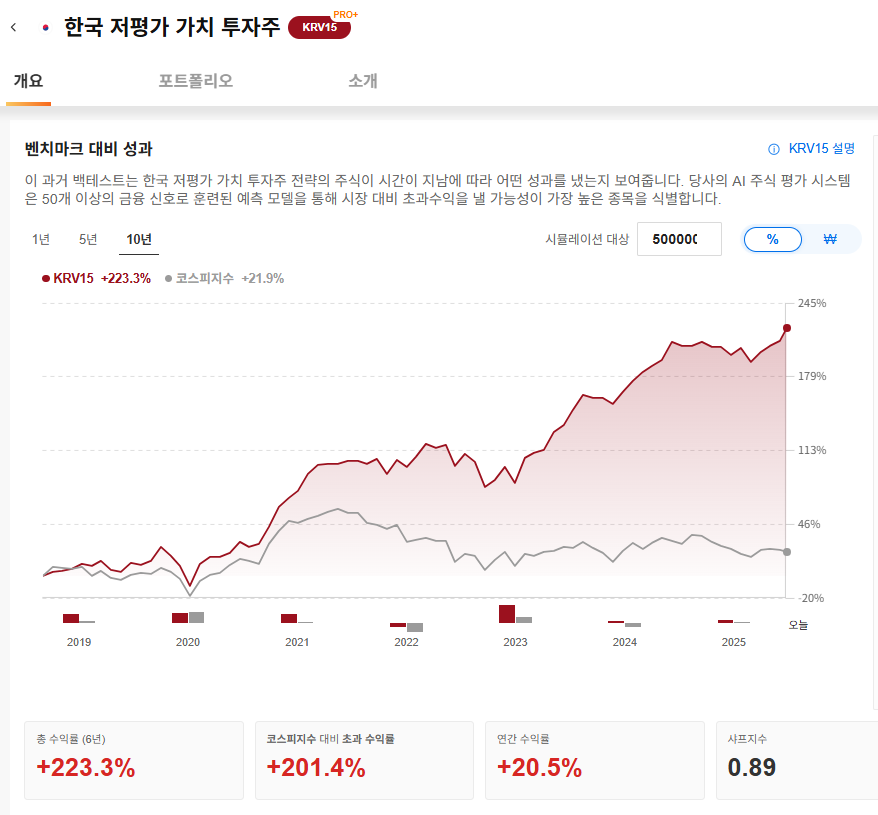 InvestingPro - ProPicks AI - 한국성장주