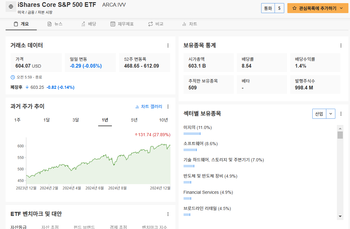 InvestingPro - 레이달리오 - ETF