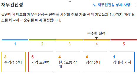 InvestingPro - 팔란티어 - 