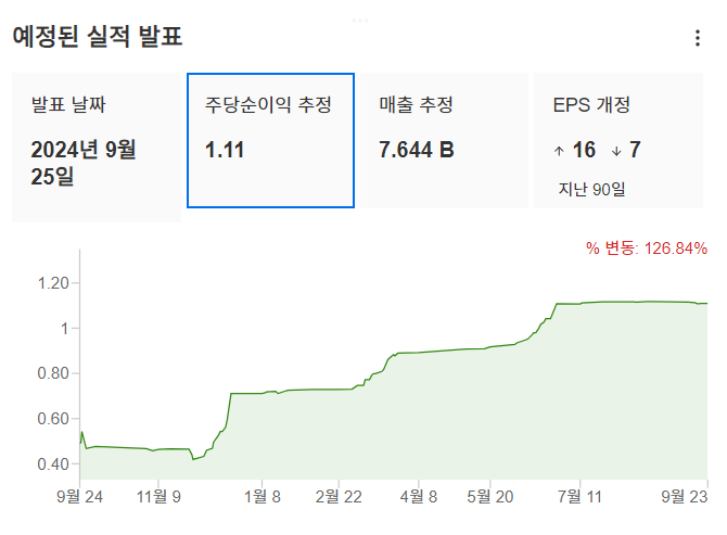 InvestingPro - 마이크론 - 주당순이익 추정