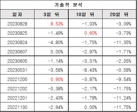 기술적분석