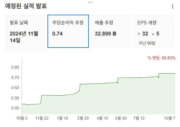 InvestingPro - 엔비디아 - 실적