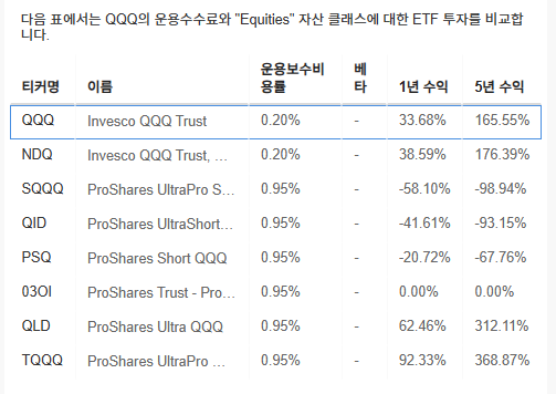 InvestingPro - QQQ - 벤치마크