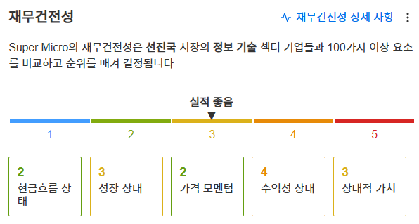 InvestingPro - SMCI - 재무건전성