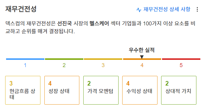 InvestingPro - 덱스컴 - 재무안정성