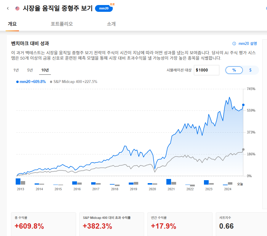 InvestingPro - ProPicks AI - 중형주