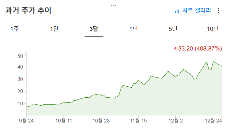 InvestingPro - 아이온큐 - 주가