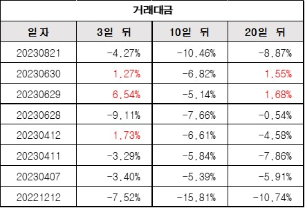 거래대금