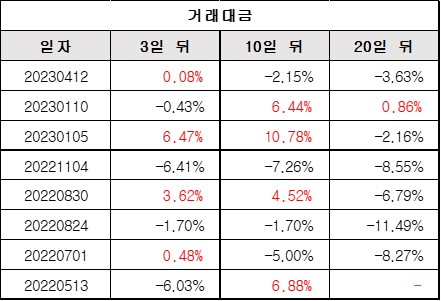 거래대금