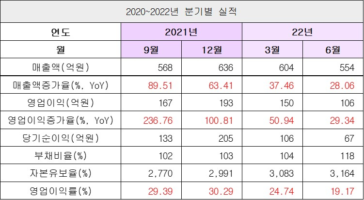 실적2