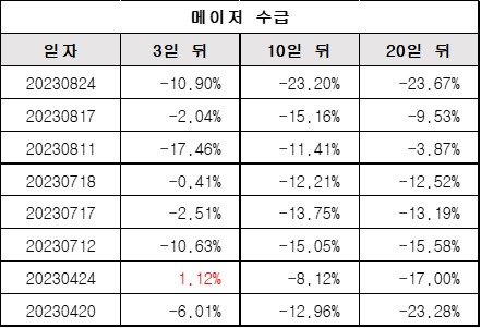 메이저수급