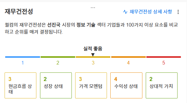 InvestingPro - 퀄컴 - 재무건전성