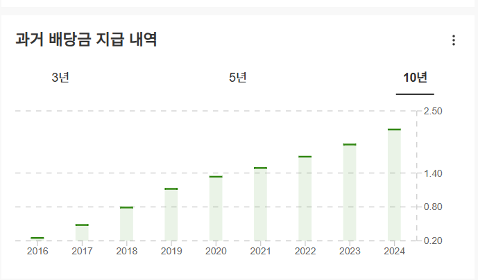 InvestingPro - 브로드컴 - 배당금