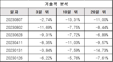 기술적분석