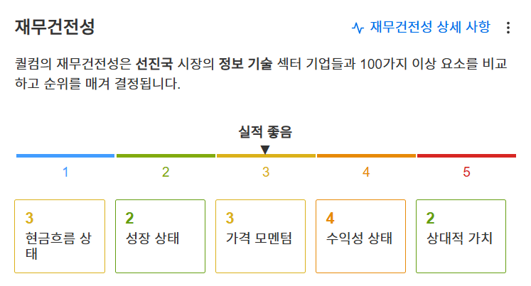 InvestingPro - 퀄컴 - 재무건전성