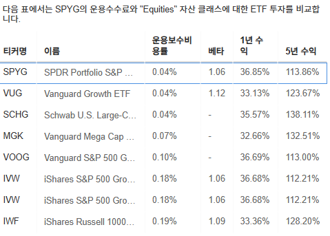 InvestingPro - SPYG- 벤치마크