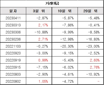 거래대금