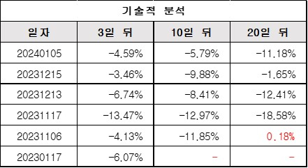 기술적분석